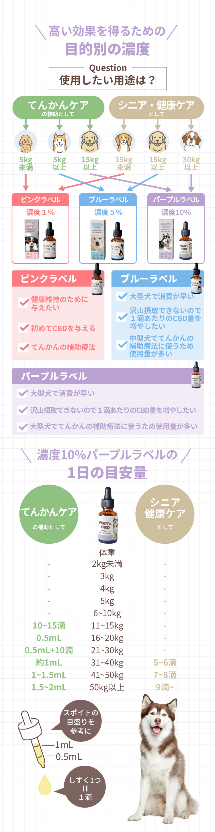 てんかん目安 健康 シニアケア 投与目安【犬用CBDオイル】M&Ns(エムアンドエヌズ）CBD ペット用 オイル 犬用 100mg CBDオイル ペットグッズ ペットフード ドッグフード アイソレート 犬 猫 動物 カンナビジオール リラックス ストレス 健康 ペット用品 国内製造 国産 老犬 ケア 介護用品 介護 関節 車酔い てんかん 健康 分離不安 シニア犬 関節　mctオイル お試し