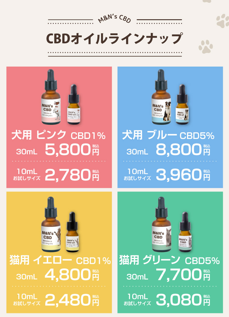 医療機関取扱い 獣医師シワ男おすすめM&N's CBDオイルの種類 